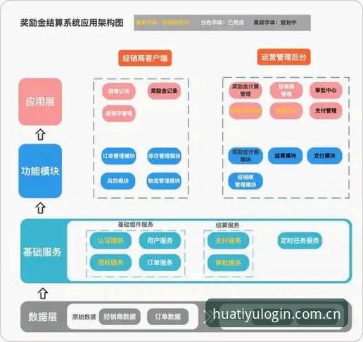 华体育手机版 华体育平台移动端体验详解:从注册到应用全流程分析
